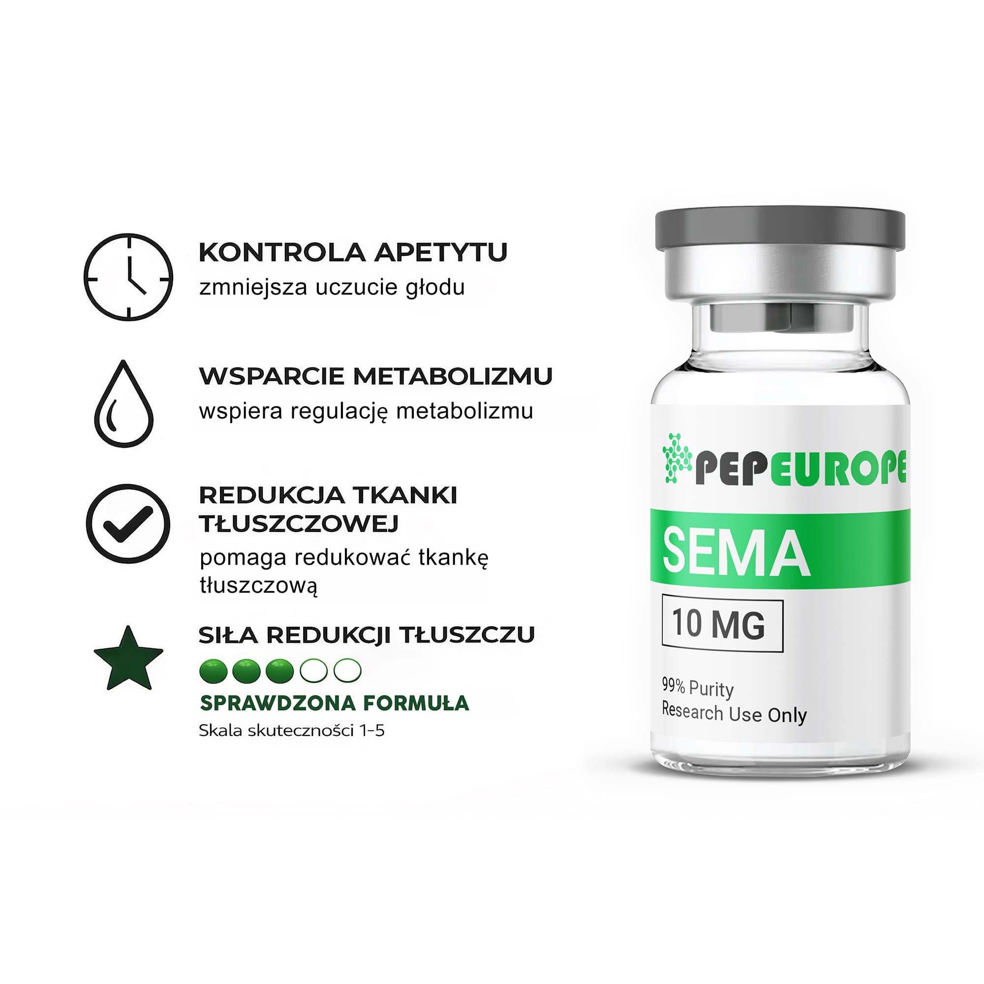 Sema Support Formula